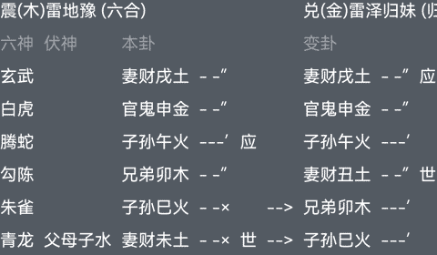 六爻占卜雷地豫变雷泽归妹