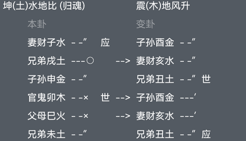 六爻占卜官运水地比变地风升