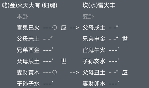 六爻预测爱情得火天大有变雷火丰