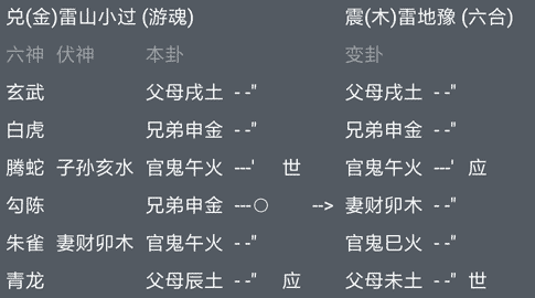 六爻测官非雷山小过变雷地豫