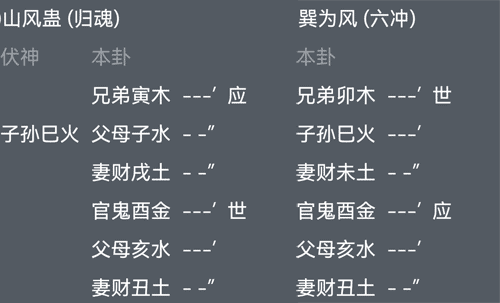 山风蛊卦伏爻伏神的确定