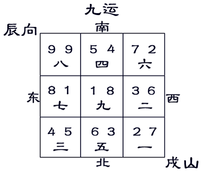 九运戌山辰向宅运盘图片