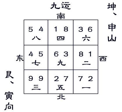 九运艮山坤向飞星图图片