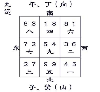 九运子山午向飞星图图片