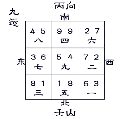 壬山丙向兼图片