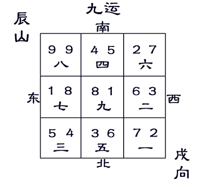 九运辰山戌向宅运盘图片