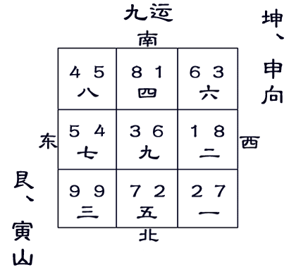 九运艮山坤向寅山申向宅运盘图片