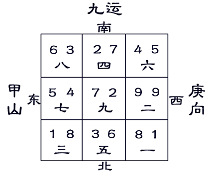 九运甲山庚向宅运盘图片