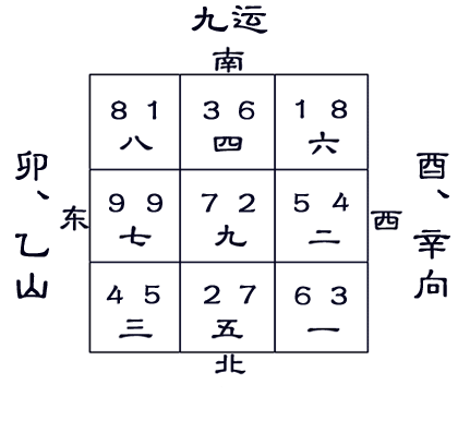 正针坐辛向乙图片