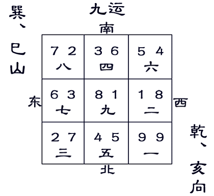 九运巽山乾向巳山亥向宅运盘图片