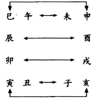 地支六合