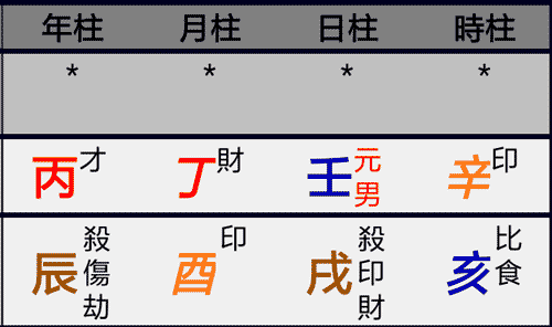 相害相合相冲同时存在的八字