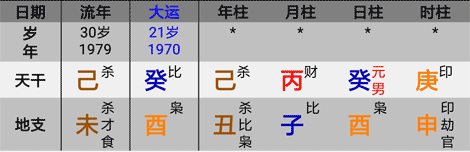 中年患重病的乾造八字