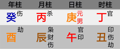 透干得根通根八字实例